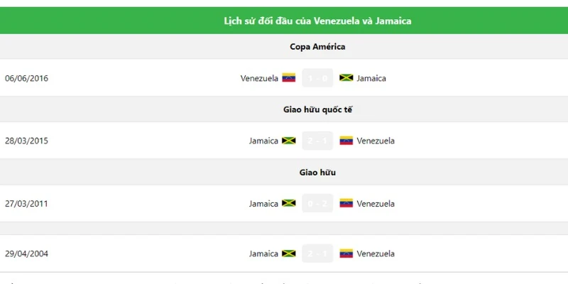 Lịch sử đối đầu của 2 đội tuyển Venezuela và Jamaica